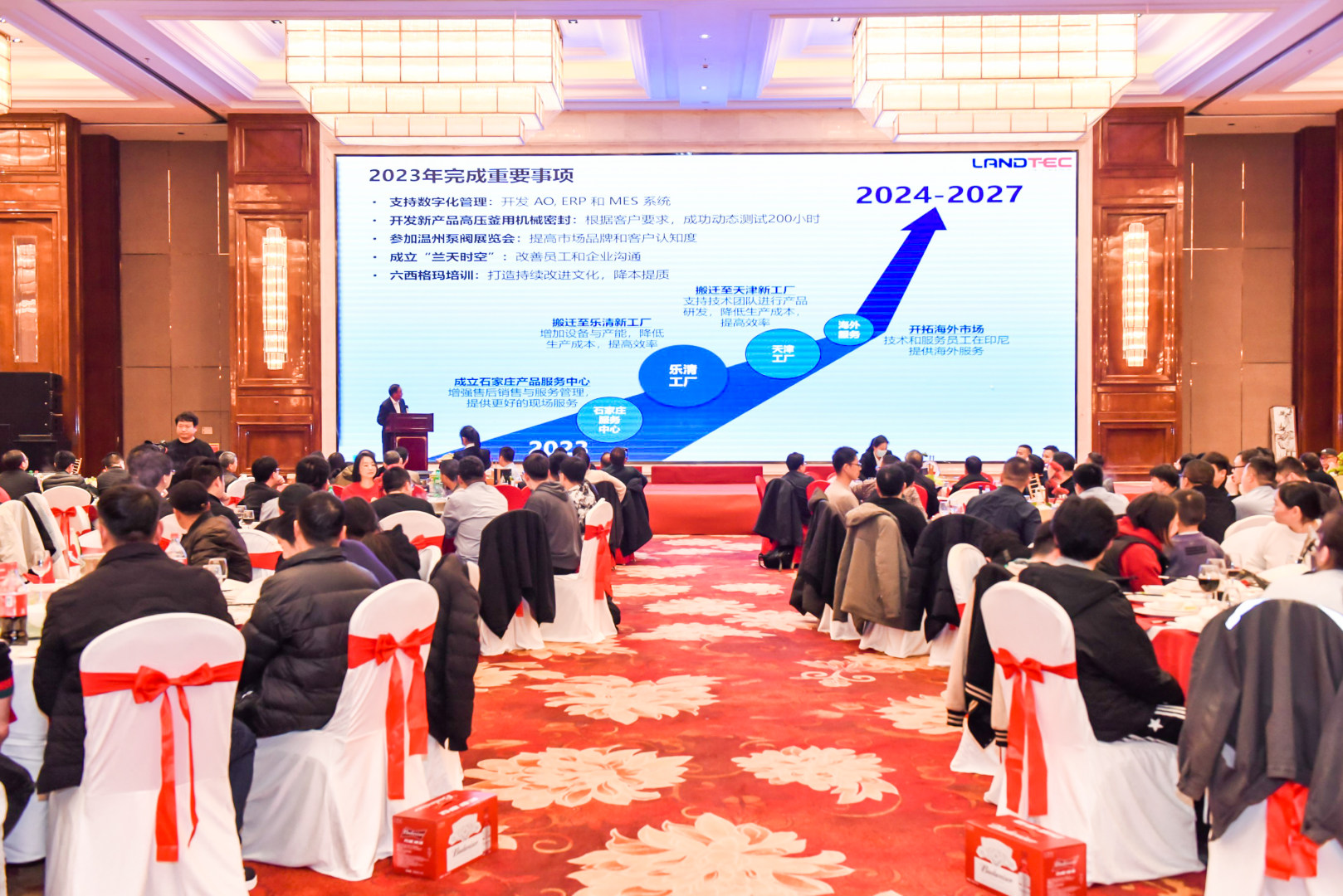 2024 新春团拜会